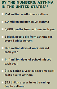 Asthma is deadly